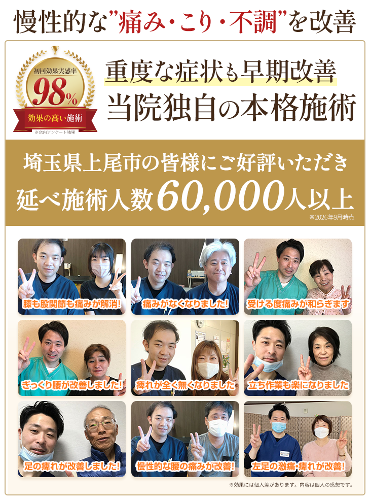 吉田バランスケア整体院 上尾院 料金表 改善実績